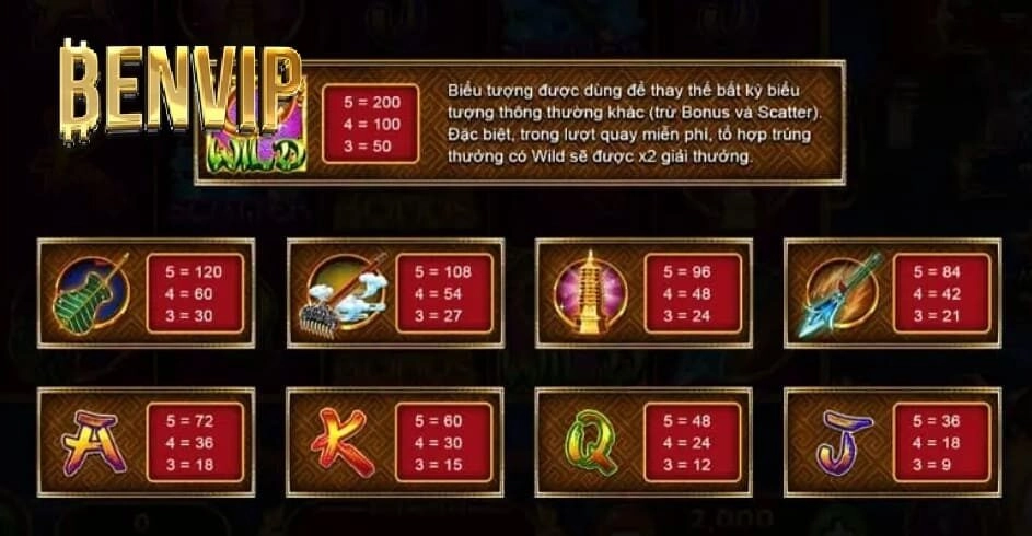 Game Nổ Hũ Tây Du Thần Khí Benvip